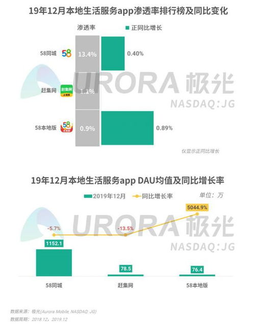 2019年第四季度移動互聯網行業數據研究報告 王者榮耀DAU領跑，工業互聯網數據服務崛起