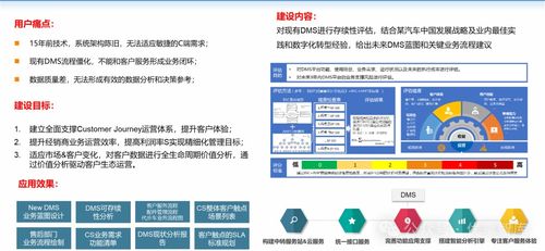 制造業數字化轉型 創新方案、實踐案例與未來展望