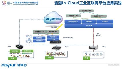從概念到實踐 浪潮袁誼生論工業互聯網落地的四大支柱