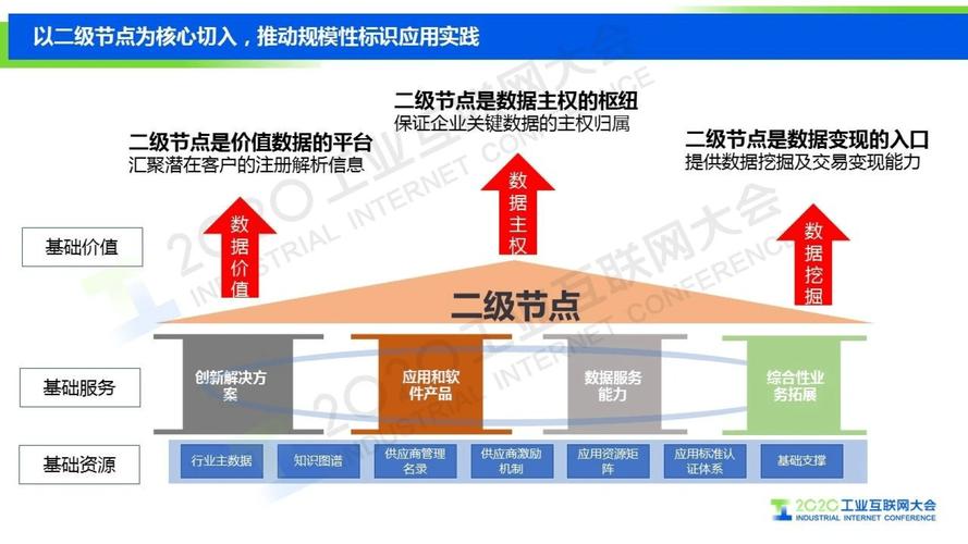 工業互聯網標識解析 制造業數字化轉型的核心引擎