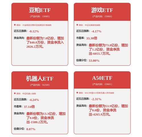 龍頭企業(yè)穩(wěn)健增長，A50ETF(159601)小幅上揚(yáng)0.55%